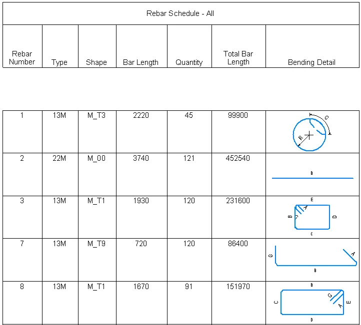 Bảng Schedule với hình ảnh tự động điều chỉnh kích thước trong Revit 2024