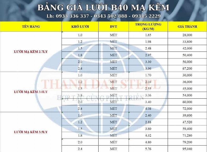 Bảng báo giá chi tiết cho các loại hàng rào lưới thép B40 trên thị trường