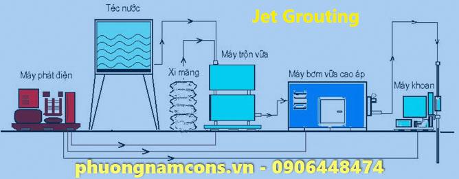 Thi công bơm vữa gia cố nền đất bằng máy bơm thủy lực