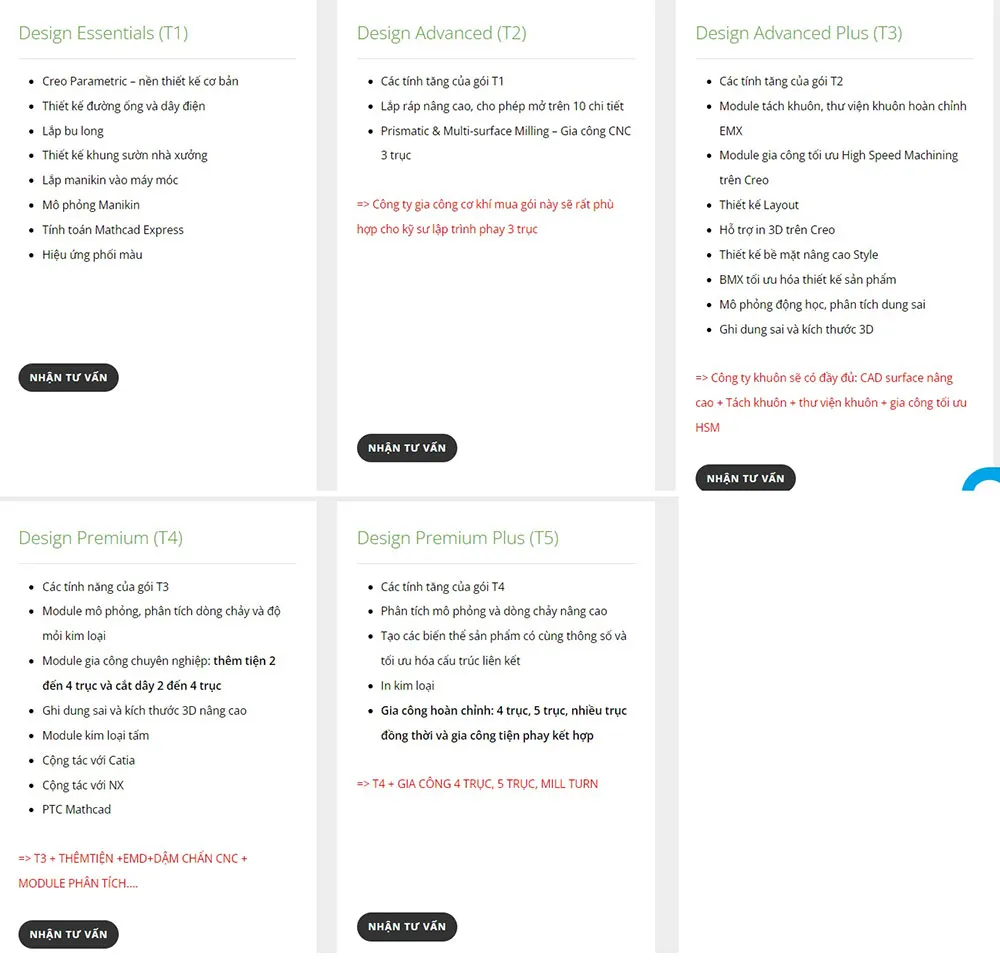 Các gói phần mềm Creo Design Essentials và Premium Plus với mức giá khác nhau