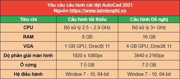 Cấu hình máy tính khuyến nghị cho việc cài đặt và sử dụng AutoCAD 2021 mượt mà