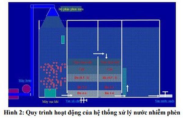 Đất nhiễm phèn là gì và ảnh hưởng đến công trình xây dựng