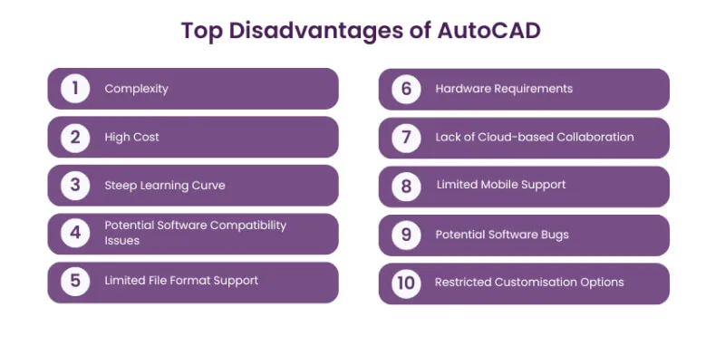 Hạn chế của AutoCAD trong quản lý dự án lớn, một yếu tố cân nhắc khi chọn nên học AutoCAD nào cho công trình phức tạp