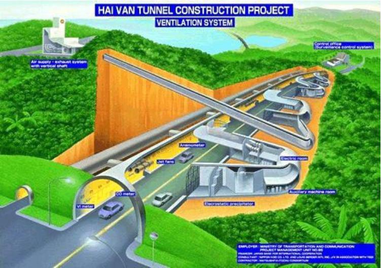 Kỹ thuật hàn bạt HDPE bằng máy hàn đường đôi chuyên dụng