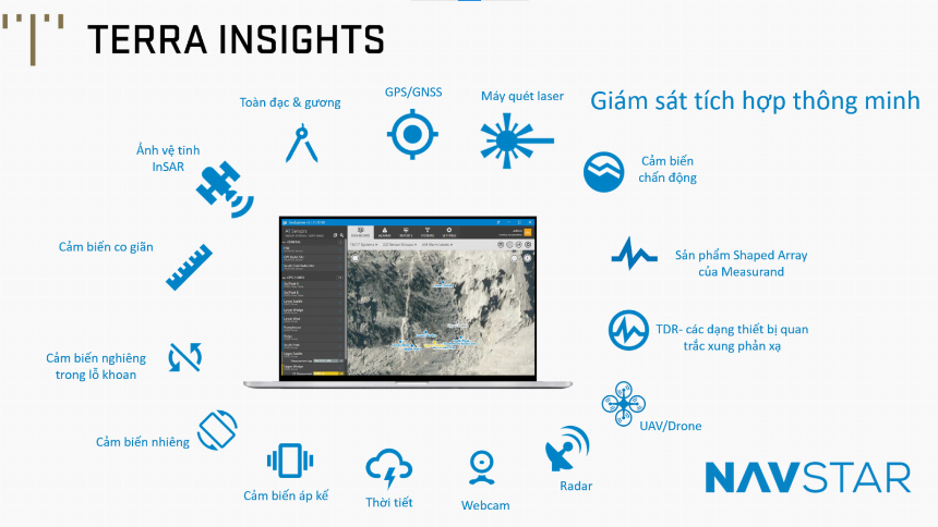 Mô hình ống địa kỹ thuật chịu tải và biểu diễn chỉ số giãn dài khi chịu tải