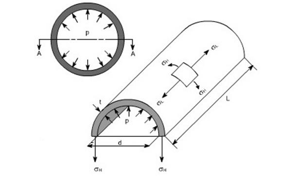 Ống địa kỹ thuật trong thử nghiệm độ bền vật liệu làm đầy cho dự án xây dựng