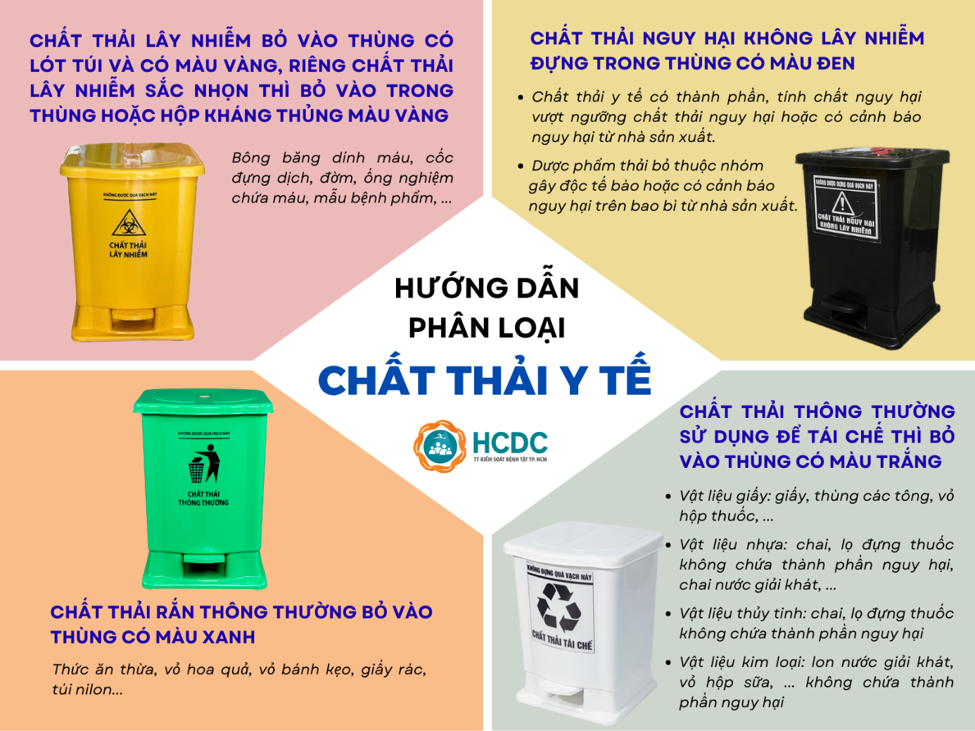 Giao diện phần mềm quản lý chất thải y tế