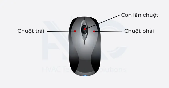 Sơ đồ minh họa các chức năng của chuột trong AutoCAD giúp thao tác bản vẽ mượt mà