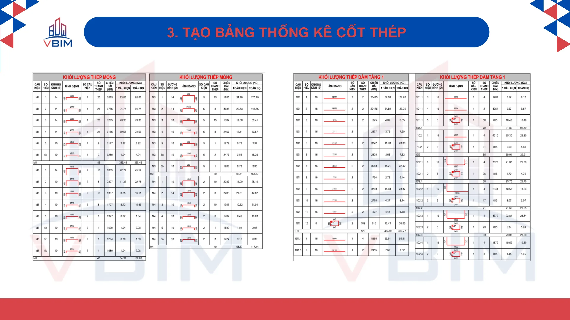 Bảng thống kê cốt thép