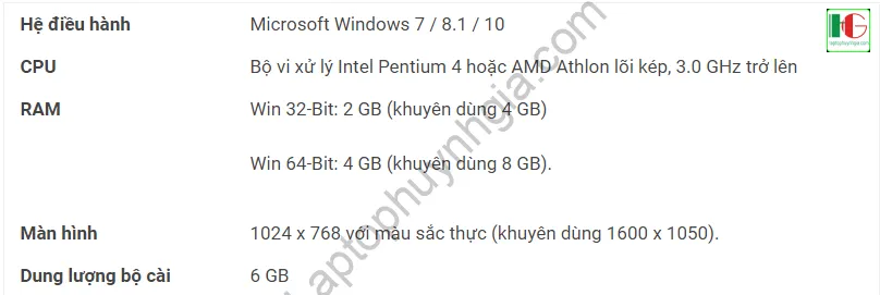 Bảng thông số kỹ thuật yêu cầu cho việc cài đặt Autocad 2018