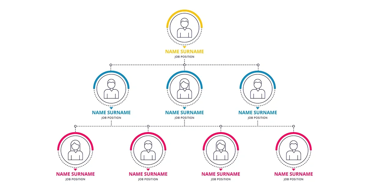 Sơ đồ minh họa các loại mố cầu phổ biến trong xây dựng và đặc điểm kết cấu của chúng