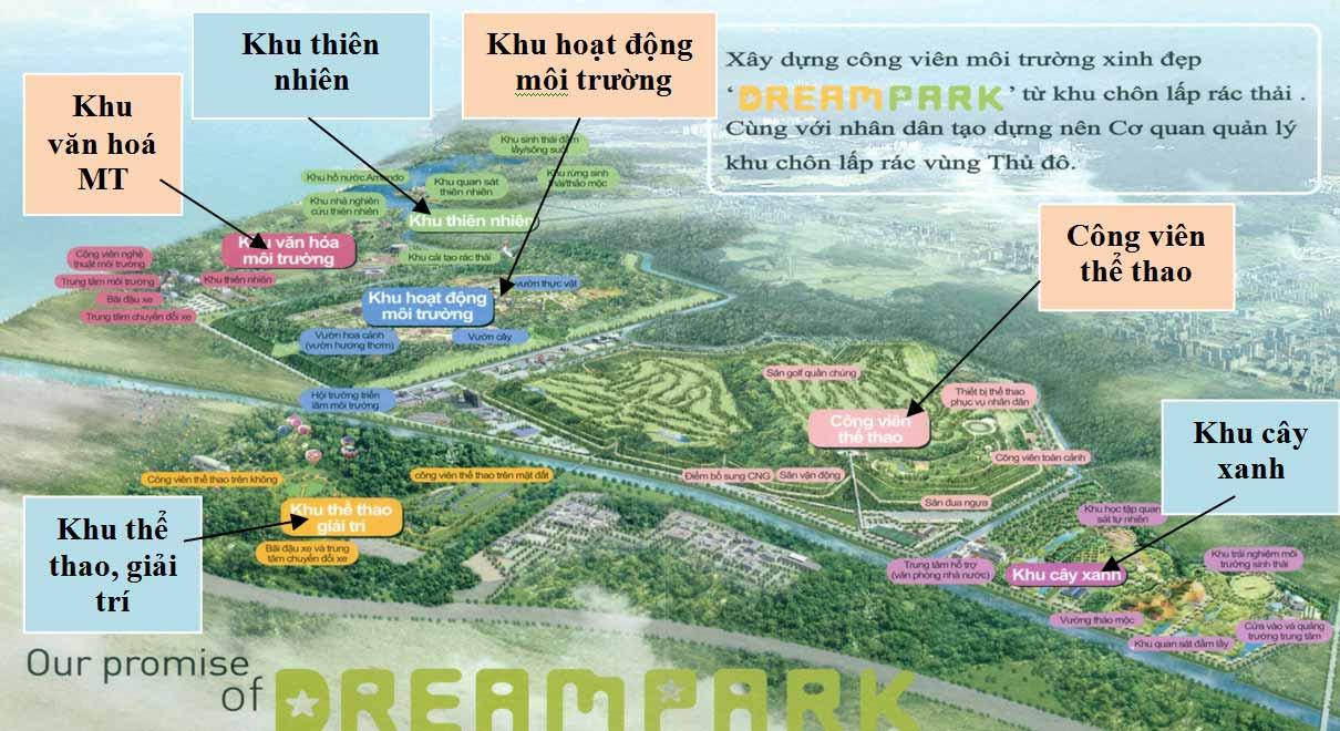 Mô hình cấu trúc chi tiết của một bãi chôn lấp rác thải hợp vệ sinh với các lớp chống thấm và hệ thống thu gom nước rỉ rác