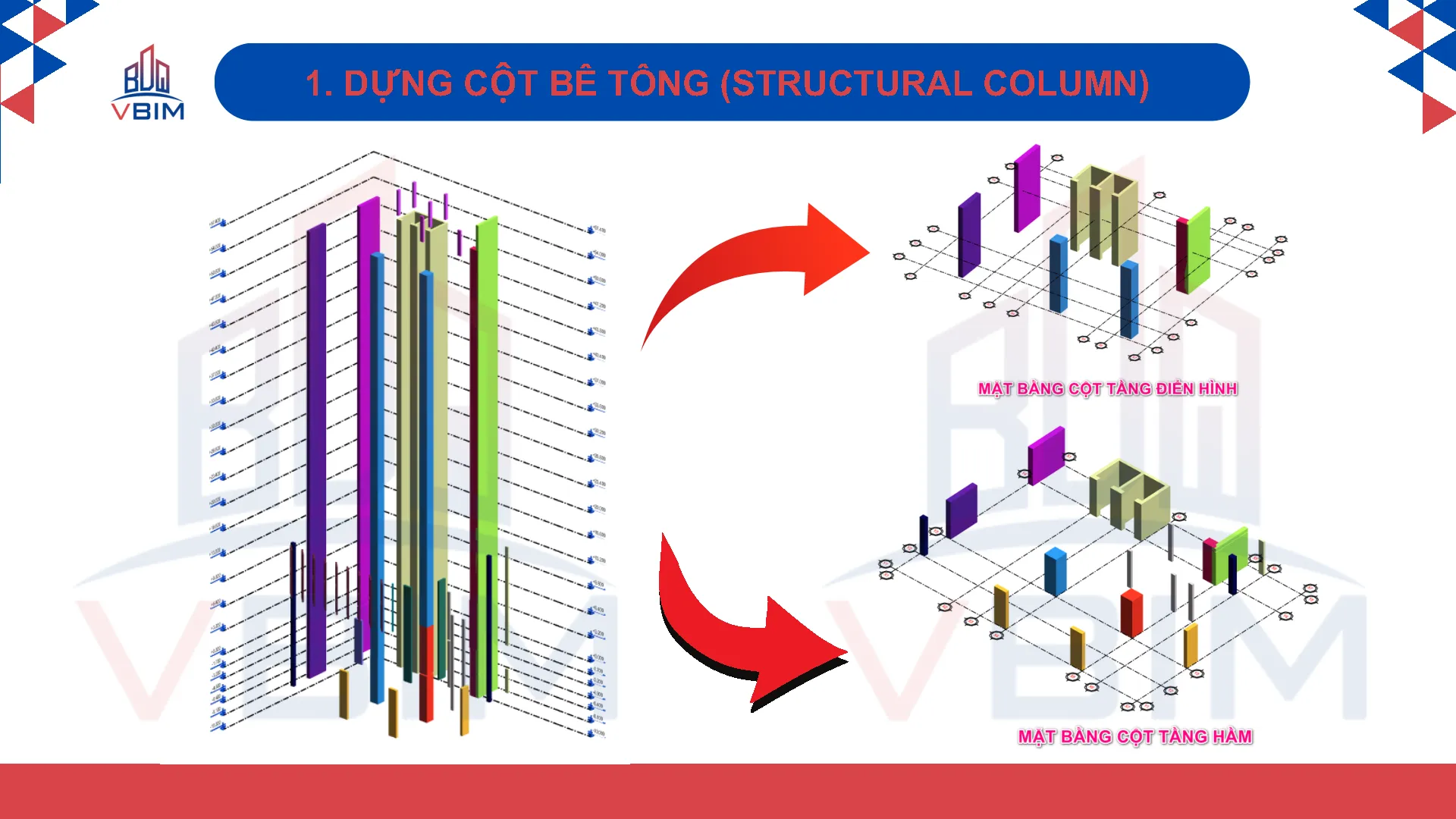Dựng cấu kiện bê tông