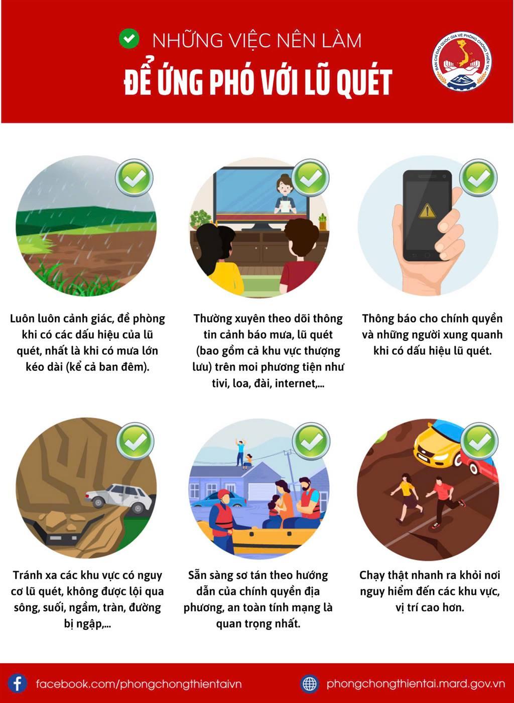 Cảnh tượng vỡ đê điều gây ra ngập lụt nghiêm trọng cho khu vực dân cư và đồng ruộng xung quanh