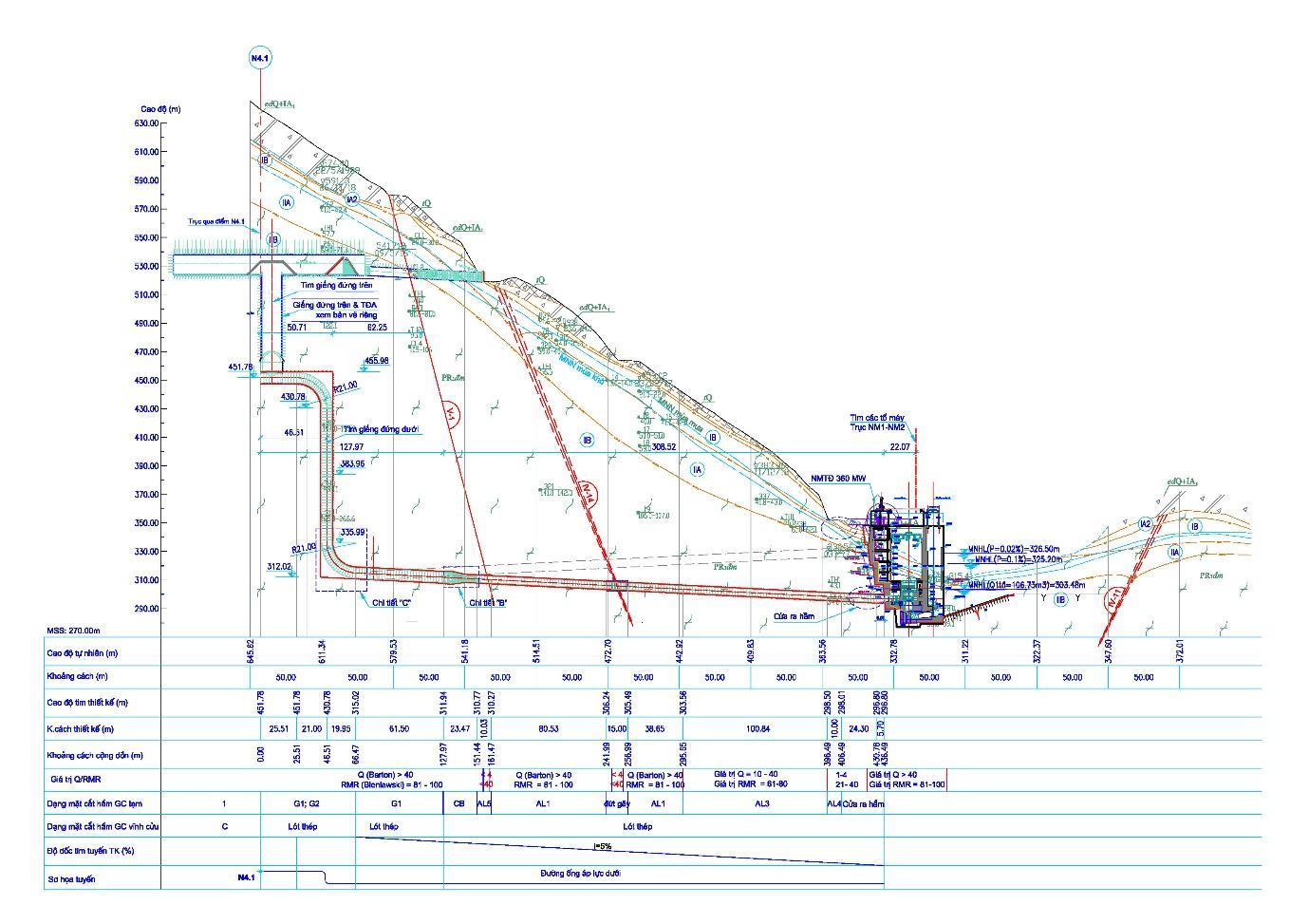 Khảo sát địa chất công trình bằng phương pháp khoan cho dự án thủy điện ialy mở rộng