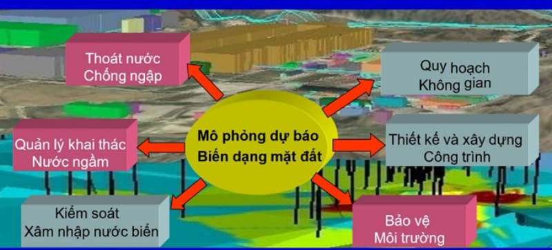 Mô hình quan trắc lún sụt đất sử dụng công nghệ cao trong địa kỹ thuật