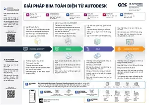 Quy trình làm việc BIM với hệ sinh thái Autodesk