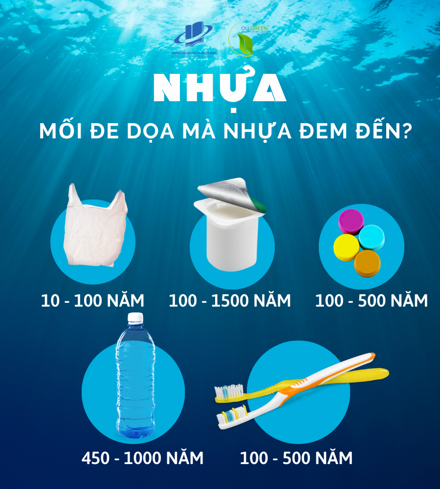 Sơ đồ cấu tạo chi tiết các lớp của một trong các loại chôn lấp rác thải hợp vệ sinh hiện đại