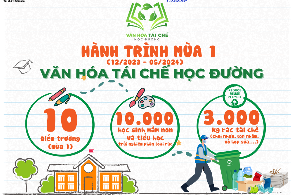 Sơ đồ infographic minh họa 4 bước trong quy trình quản lý chất thải y tế từ phân loại tại nguồn đến xử lý cuối cùng